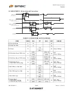 Preview for 29 page of SMSC TMC2005-JT Datasheet