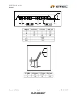 Preview for 32 page of SMSC TMC2005-JT Datasheet