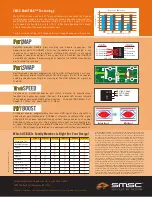 Preview for 2 page of SMSC USB 2.0 Hub Controller USB2514i Features And Benefits