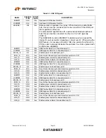 Preview for 10 page of SMSC USB20H04 Datasheet