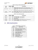 Preview for 11 page of SMSC USB20H04 Datasheet