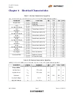 Preview for 13 page of SMSC USB20H04 Datasheet