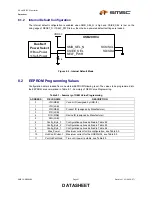 Preview for 21 page of SMSC USB20H04 Datasheet