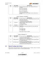 Preview for 23 page of SMSC USB20H04 Datasheet