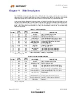 Preview for 28 page of SMSC USB20H04 Datasheet