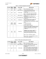 Preview for 29 page of SMSC USB20H04 Datasheet