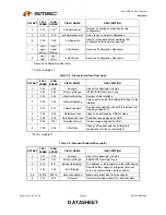 Preview for 30 page of SMSC USB20H04 Datasheet