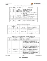 Preview for 31 page of SMSC USB20H04 Datasheet