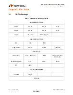 Preview for 8 page of SMSC USB2242 Datasheet