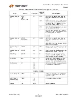 Preview for 12 page of SMSC USB2242 Datasheet