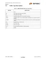 Preview for 13 page of SMSC USB2242 Datasheet