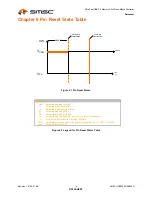 Preview for 14 page of SMSC USB2242 Datasheet