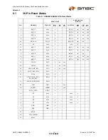 Preview for 15 page of SMSC USB2242 Datasheet