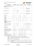 Preview for 19 page of SMSC USB2242 Datasheet