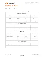 Предварительный просмотр 8 страницы SMSC USB2244 Datasheet