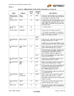 Предварительный просмотр 11 страницы SMSC USB2244 Datasheet