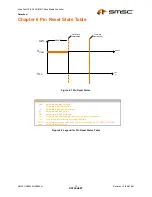 Предварительный просмотр 13 страницы SMSC USB2244 Datasheet