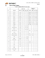 Предварительный просмотр 14 страницы SMSC USB2244 Datasheet