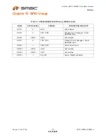 Предварительный просмотр 22 страницы SMSC USB2244 Datasheet