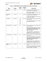 Preview for 13 page of SMSC USB2250 Datasheet