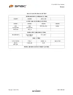 Preview for 8 page of SMSC USB2502 Datasheet