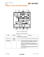 Предварительный просмотр 11 страницы SMSC USB2502 Datasheet