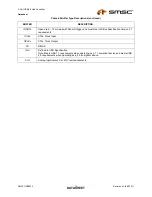 Preview for 15 page of SMSC USB2502 Datasheet