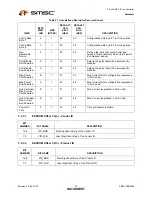 Preview for 20 page of SMSC USB2502 Datasheet