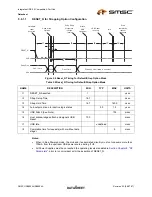 Preview for 35 page of SMSC USB2504 Datasheet