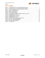 Preview for 5 page of SMSC USB2512 Datasheet