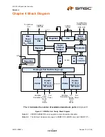 Preview for 11 page of SMSC USB2512 Datasheet