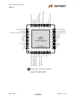 Preview for 15 page of SMSC USB2512 Datasheet