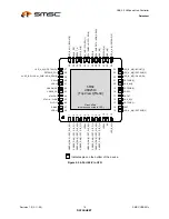 Preview for 16 page of SMSC USB2512 Datasheet