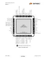 Preview for 17 page of SMSC USB2512 Datasheet