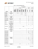 Preview for 18 page of SMSC USB2512 Datasheet