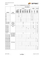 Preview for 19 page of SMSC USB2512 Datasheet