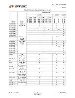 Preview for 20 page of SMSC USB2512 Datasheet