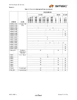 Preview for 21 page of SMSC USB2512 Datasheet