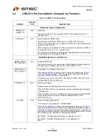 Preview for 22 page of SMSC USB2512 Datasheet