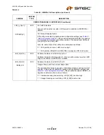 Preview for 23 page of SMSC USB2512 Datasheet