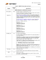 Preview for 24 page of SMSC USB2512 Datasheet