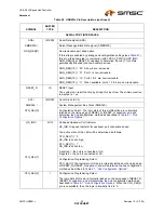 Preview for 25 page of SMSC USB2512 Datasheet