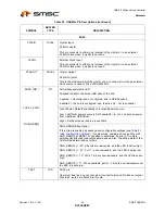 Preview for 26 page of SMSC USB2512 Datasheet