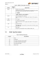 Preview for 27 page of SMSC USB2512 Datasheet