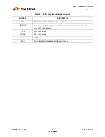 Preview for 28 page of SMSC USB2512 Datasheet