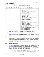 Preview for 34 page of SMSC USB2512 Datasheet