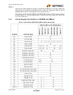 Preview for 35 page of SMSC USB2512 Datasheet