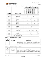 Preview for 36 page of SMSC USB2512 Datasheet