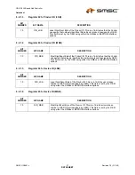 Preview for 37 page of SMSC USB2512 Datasheet