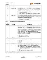 Preview for 39 page of SMSC USB2512 Datasheet